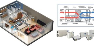 Выбор Системы Вентиляции: Особенности, Виды, Достоинства, Требования