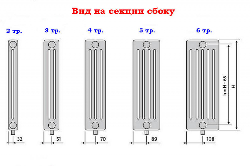Рейтинг стальных радиаторов отопления — ТОП-14 лучших моделей