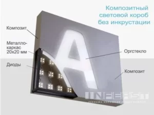 Изготовление и монтаж световых коробов из композита