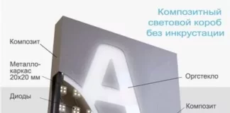 Изготовление и монтаж световых коробов из композита