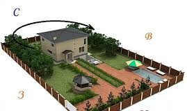 Строительство дома на участке: как правильно его расположить?