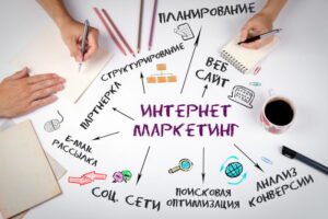 Услуги полного интернет-маркетинга: полный комплекс для успешного продвижения вашего бизнеса в интернете