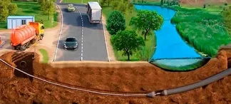 Горизонтально-направленное бурение: новый подход к строительству подземных коммуникаций