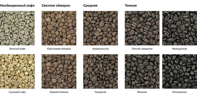 Кофе в зернах рейтинг лучших марок – как правильно выбрать и ТОП-15