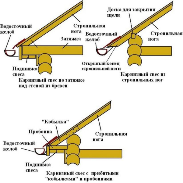 Стропильная система односкатной крыши: особенности и калькулятор