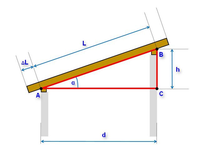 Стропильная система односкатной крыши: особенности и калькулятор