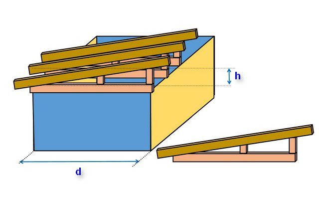 Стропильная система односкатной крыши: особенности и калькулятор