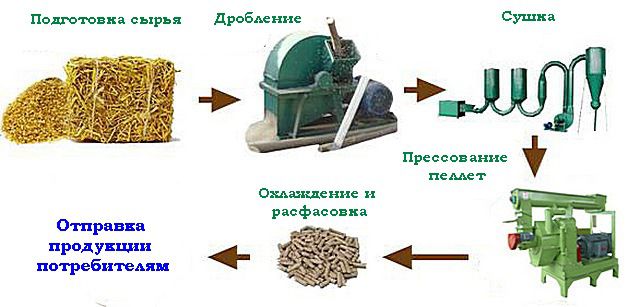 Биотопливо своими руками: особенности производства, плюсы и минусы самостоятельного изготовления