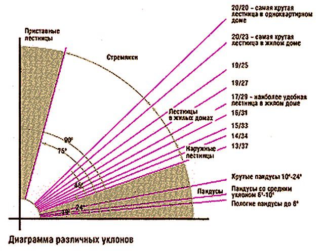 Как оформить пространство под лестницей: идеи + фото