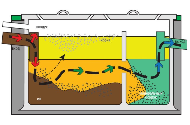 Автономная канализация своими руками: пошаговая инструкция