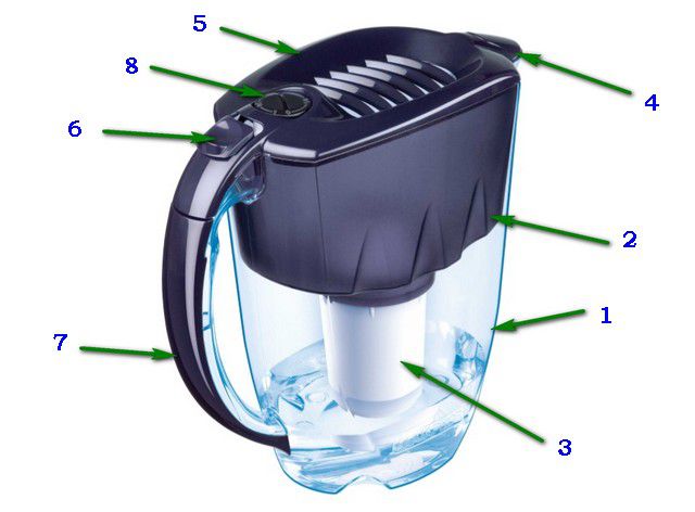 Как выбрать фильтр для воды: рекомендации специалистов, лучшие варианты
