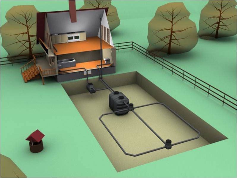 Канализация на даче своими руками: схема месторасположения элементов, как обустроить и с чего начать