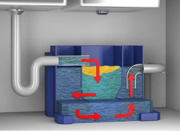 Жироуловитель для канализации из столовой: виды оборудования, советы по выбору, установка